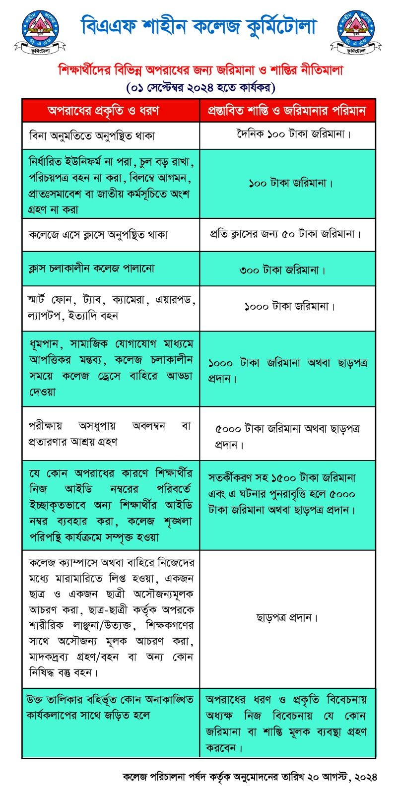 শৃঙ্খলা সংক্রান্ত নির্দেশনা